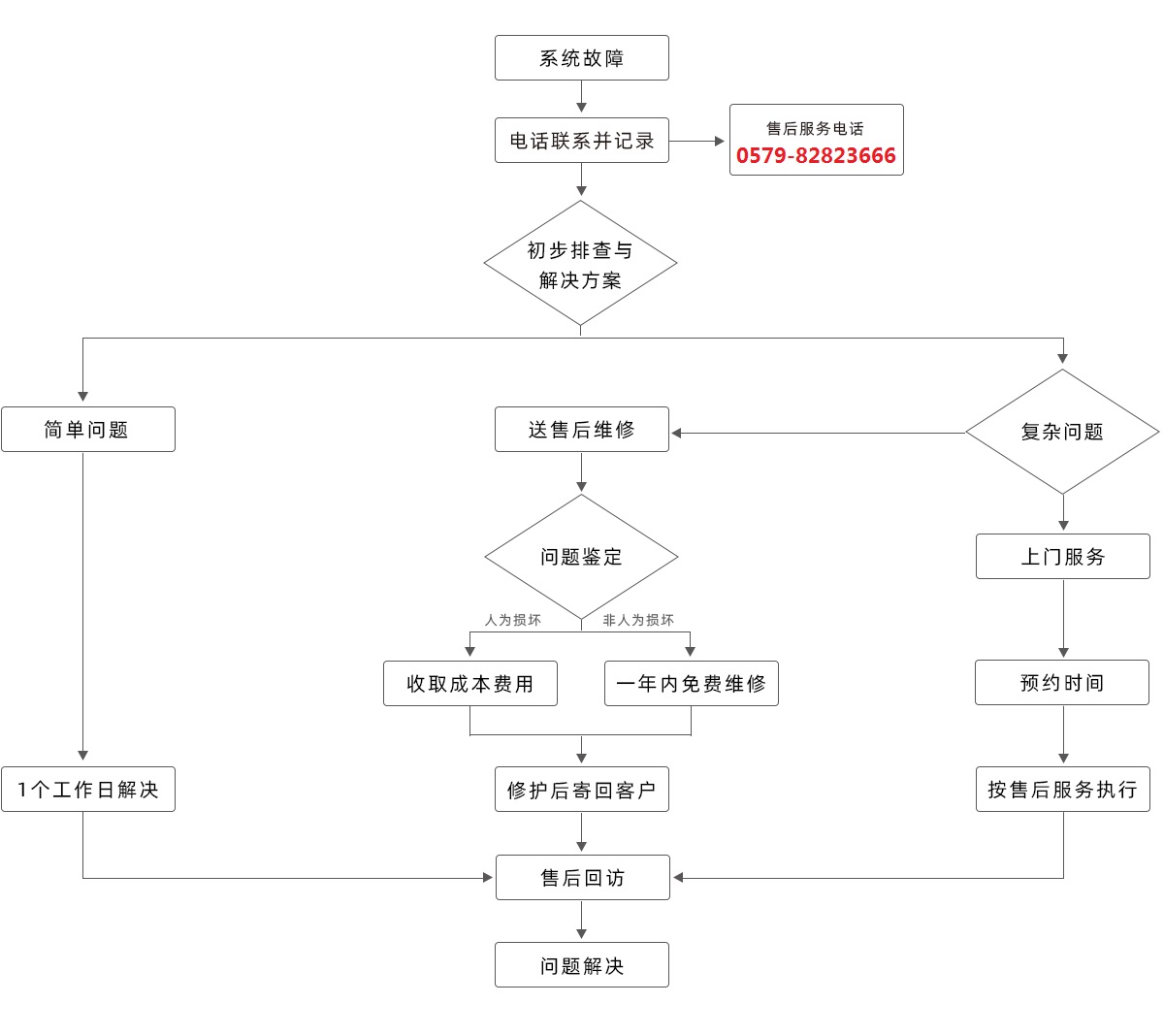 售后服务(图1)