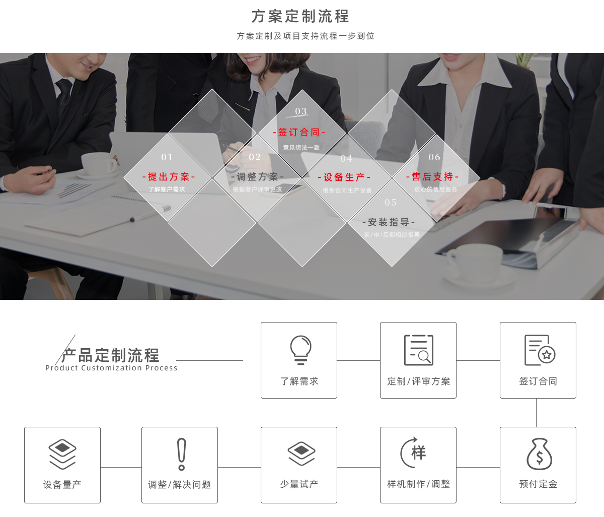 ODM/OEM定制(图1)
