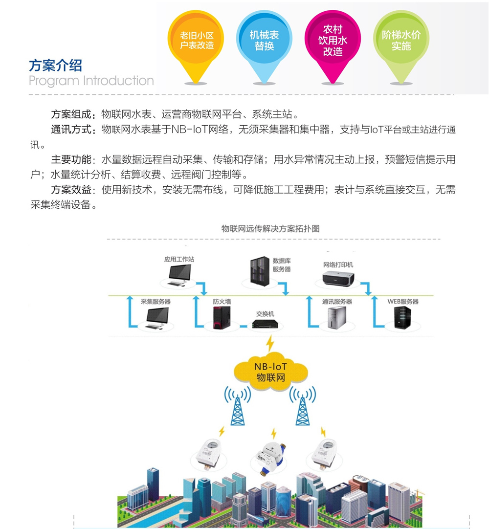 物联网水表客户解决方案(图1)
